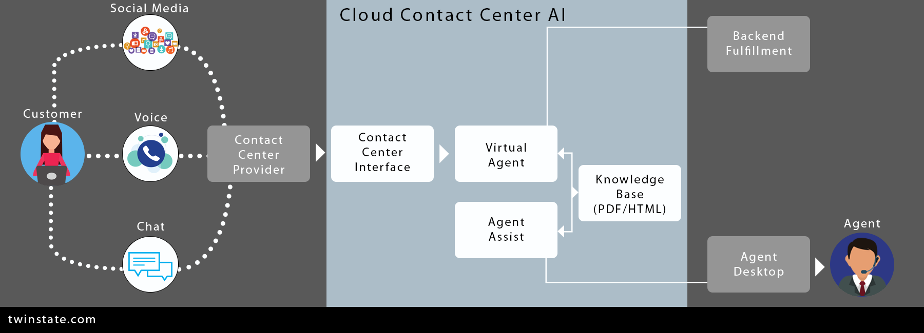 Cloud Call Center Software: Nail Your KPI's